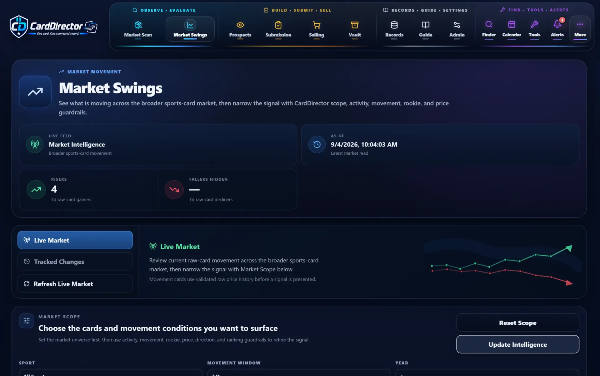 Current CardDirector Market Swings workspace showing market scope, movement coverage, and the latest market read.